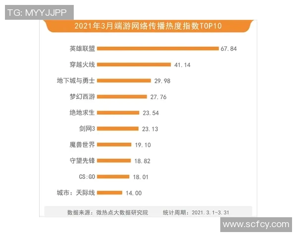 王者荣耀技术排行榜揭晓EDG实力强劲稳居第一