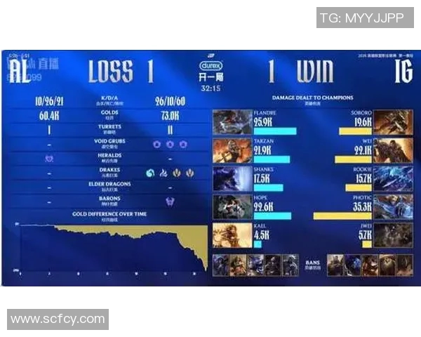 英雄联盟个人能力排行榜揭晓IG战队排名第九引发热议