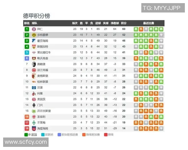 比勒费尔德迎战多特蒙德争夺德甲积分榜关键战役 比勒费尔德迎战多特蒙德争夺德甲积分榜关键战役