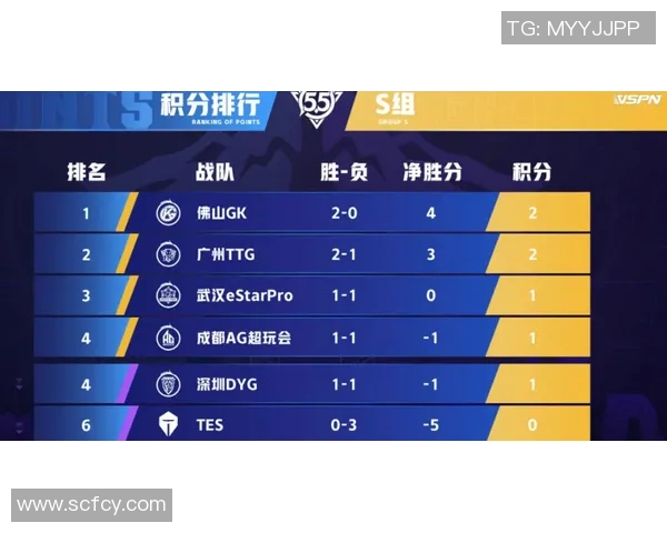 重磅专题:TES战队边路渗透策略的创新与发展解析 重磅专题:TES战队边路渗透策略的创新与发展解析