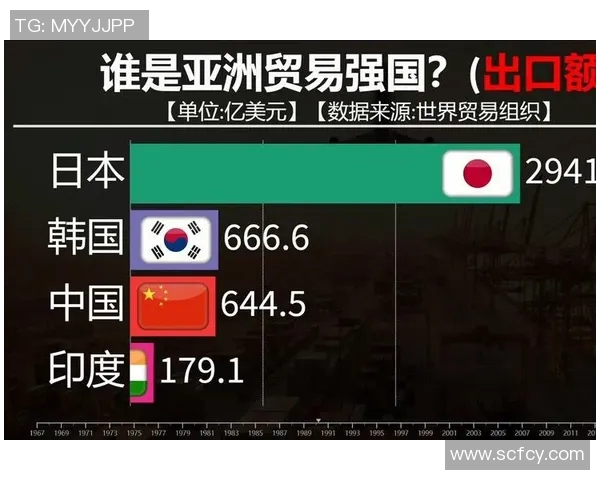 十二年间韩国与日本的经济文化对比与发展历程探讨