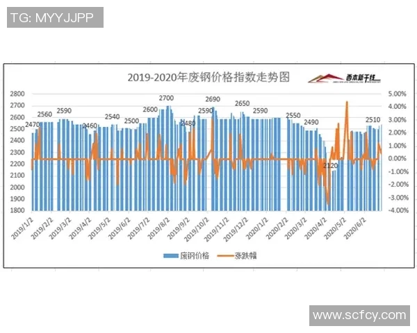 南方钢铁与中央脉搏72的对决分析与市场前景展望